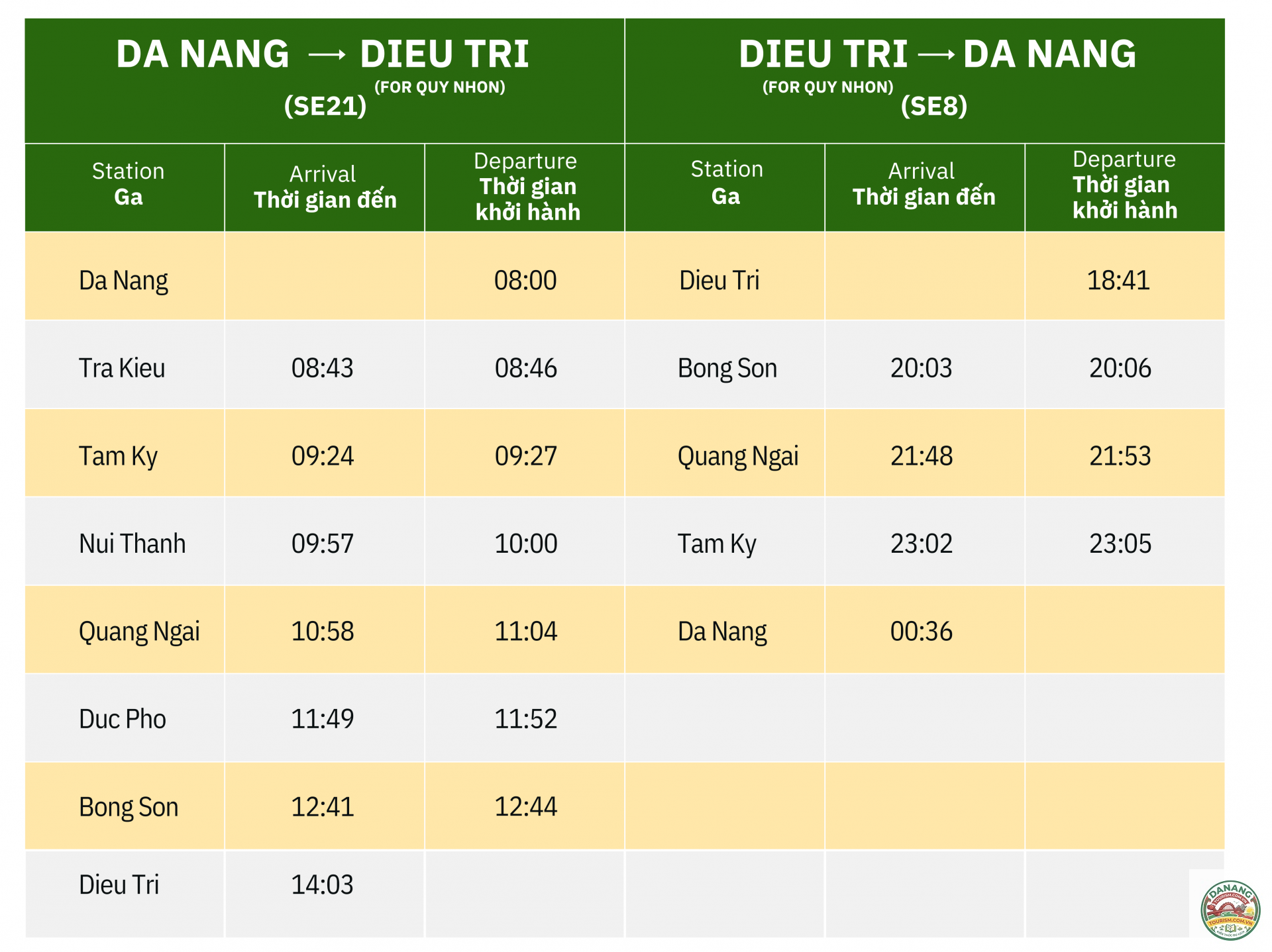 lịch trình đà nẵng quy nhơn - Hình 3