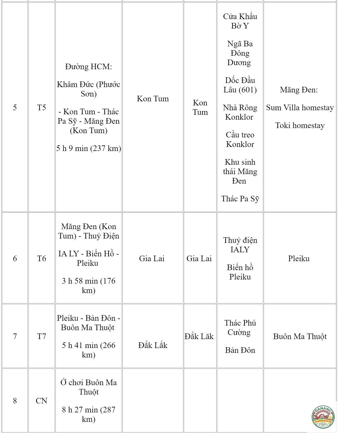 lịch trình du lịch bằng ô tô - Hình 2