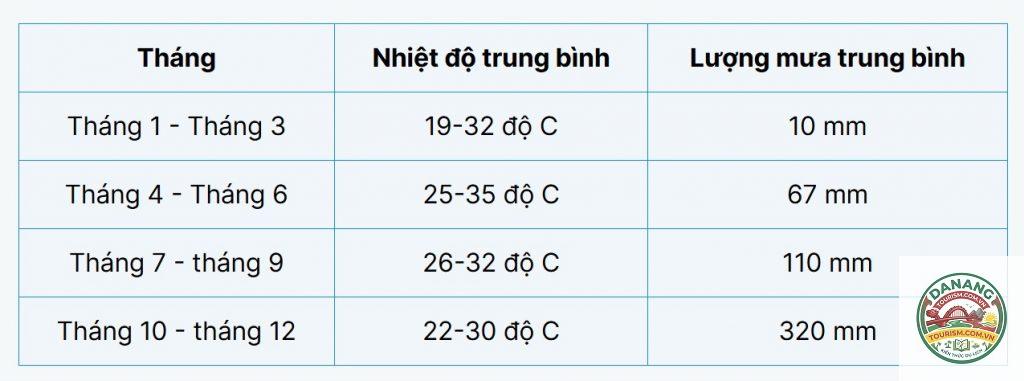 lịch trình du lịch đà nẵng 2 ngày 1 đêm - Hình 5