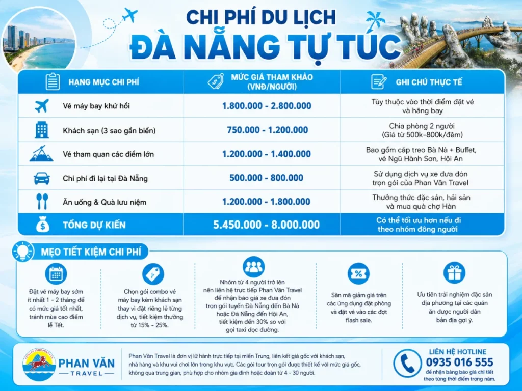 lịch trình du lịch đà nẵng 5 triệu