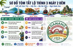 lịch trình du lịch đà nẵng sinh viên