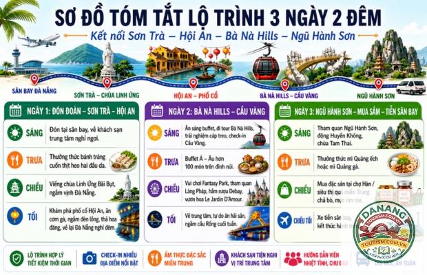 lịch trình du lịch đà nẵng sinh viên