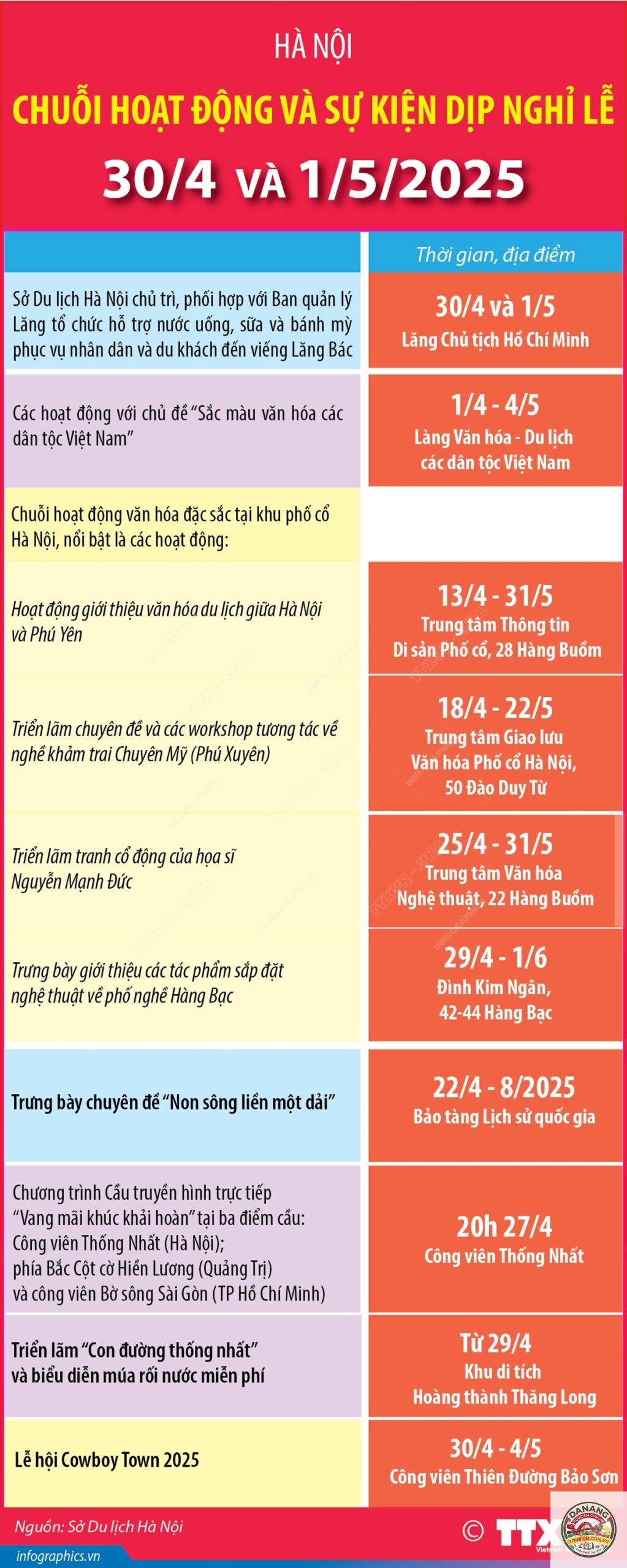 lịch trình du lịch nghỉ lễ 30/4 - Hình 4