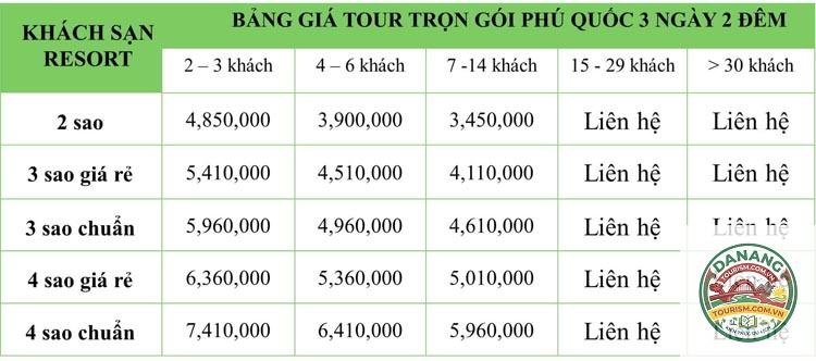lịch trình du lịch phú quốc 5 ngày 4 đêm