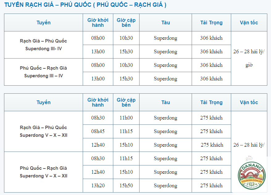 lịch trình du lịch phú quốc tự túc - Hình 2