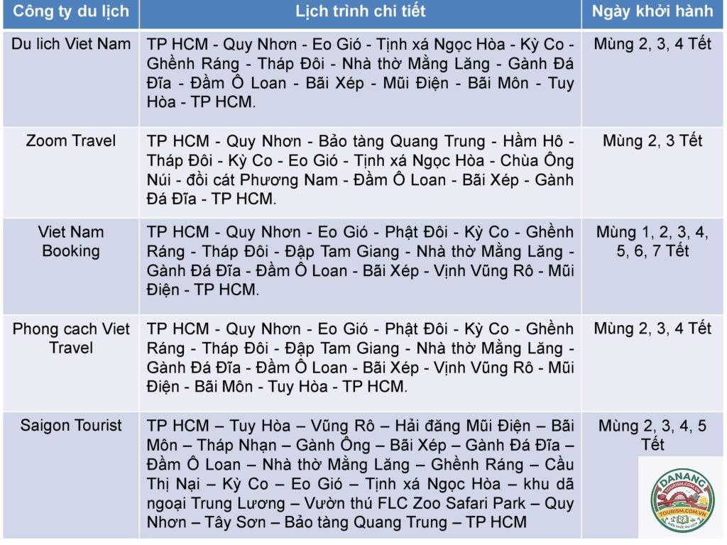 lịch trình du lịch phú yên 4 ngày 3 đêm