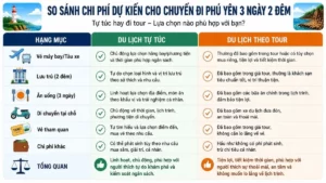 lịch trình du lịch phú yên tự túc