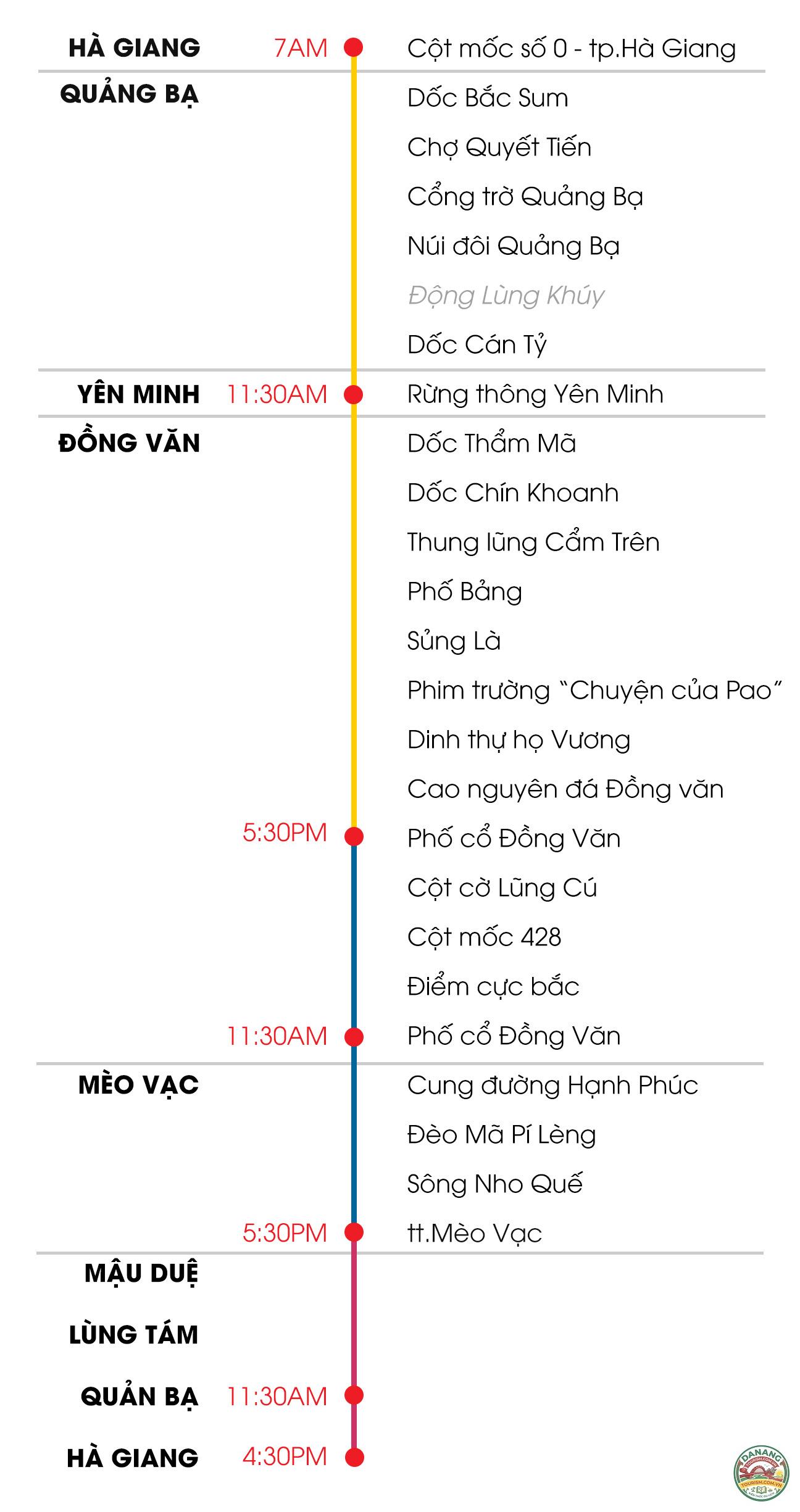 lịch trình du lịch phượt - Hình 2