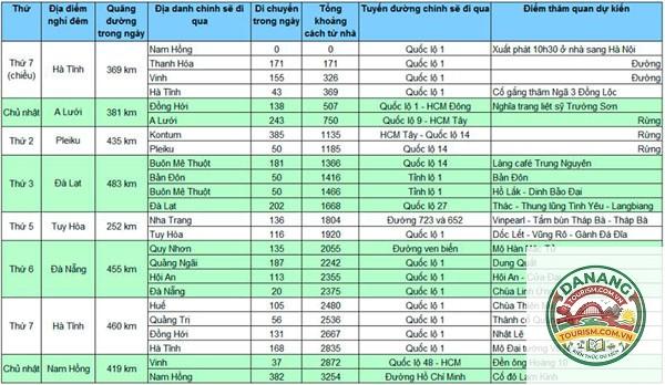 lịch trình du lịch phượt - Hình 3