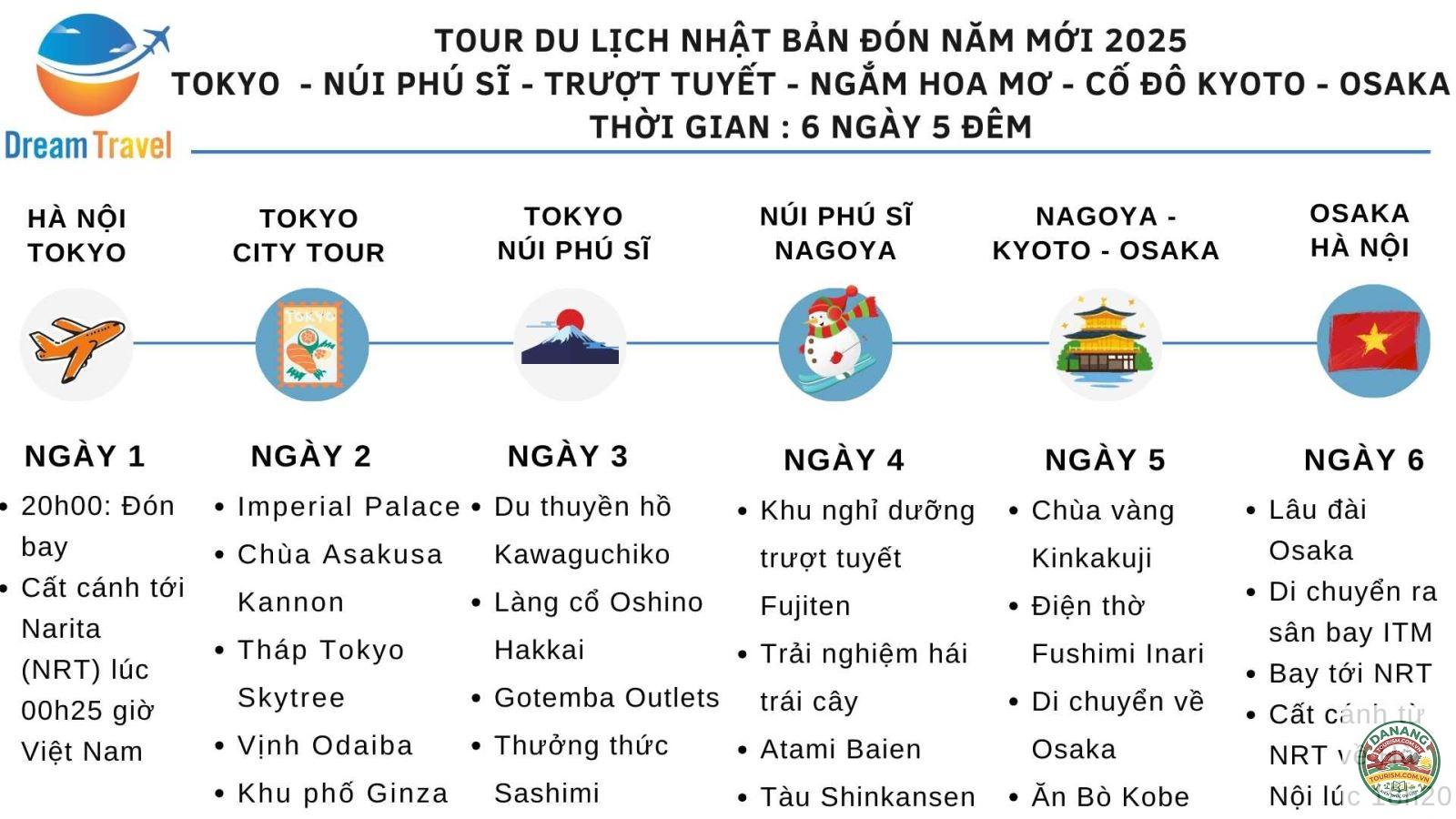 lịch trình du lịch tết nguyên đán - Hình 3