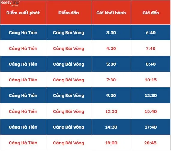 lịch trình hà tiên phú quốc - Hình 5