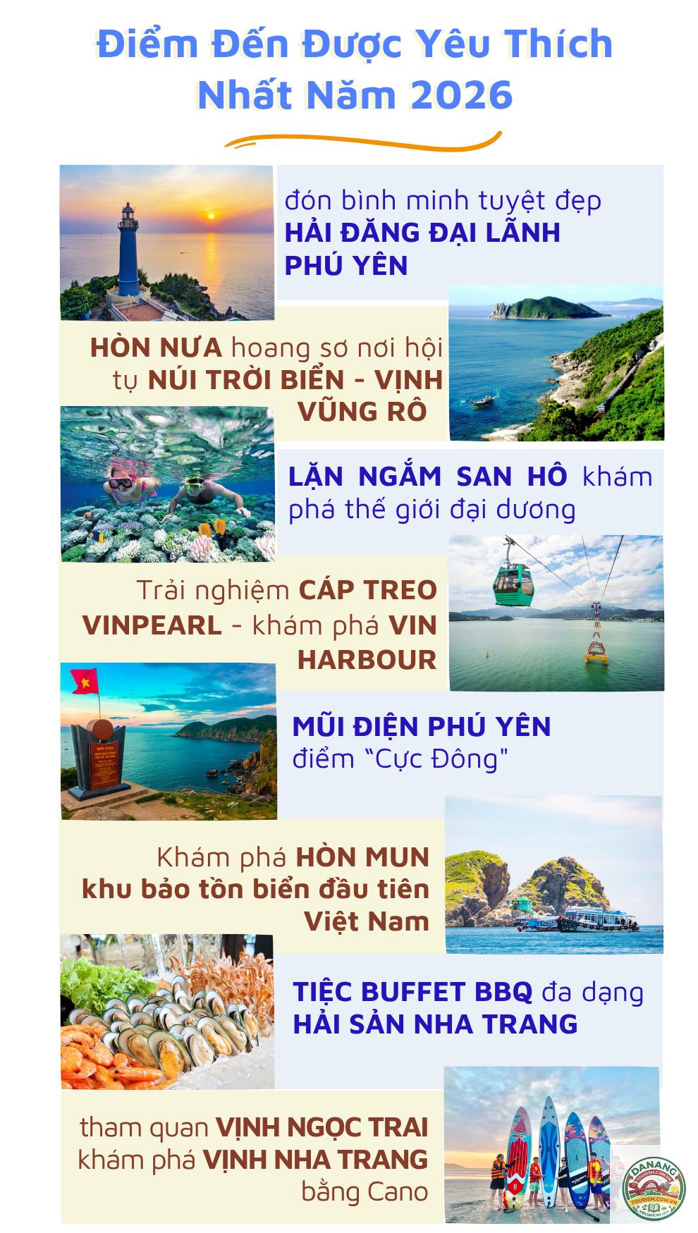 lịch trình nha trang phú yên - Hình 1
