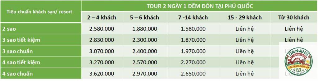lịch trình phú quốc 2 ngày 1 đêm