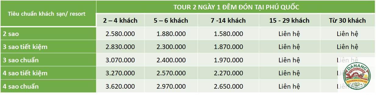 lịch trình phú quốc 2 ngày 1 đêm - Hình 1