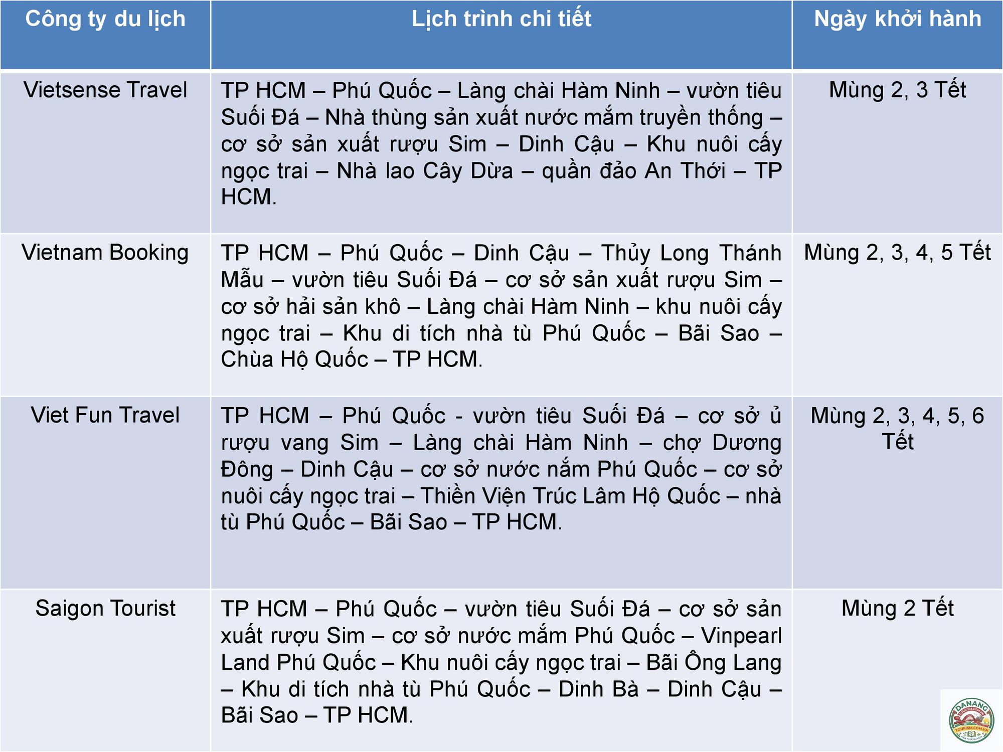 lịch trình sài gòn phú quốc - Hình 3