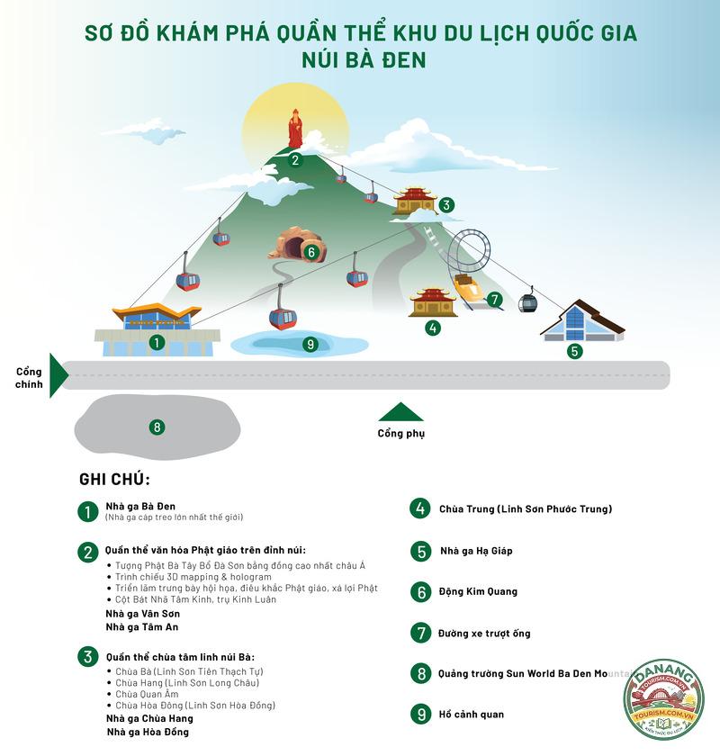 lịch trình tây ninh núi bà đen - Hình 2