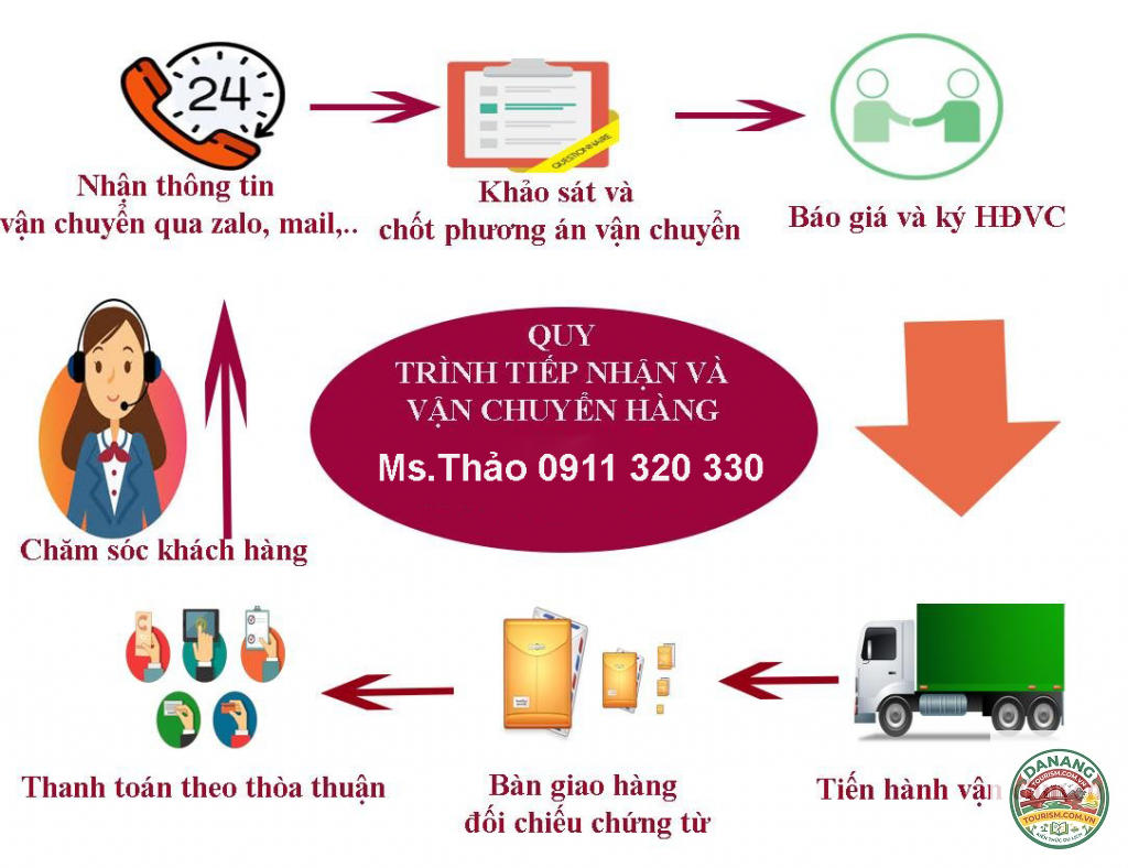 nhà xe đà nẵng đi sóc trăng - Hình 5