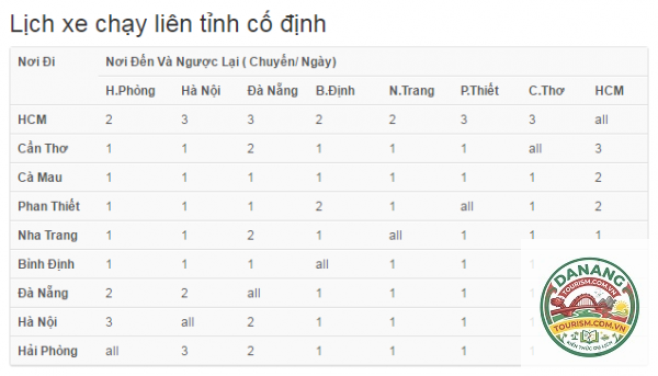 nhà xe sài gòn đi diên khánh - Hình 5