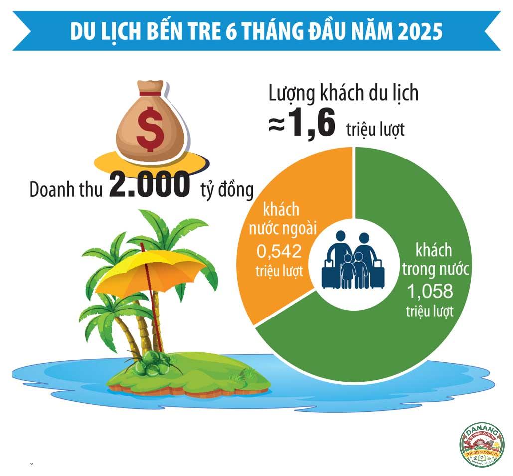 du lịch Bến Tre tháng 6 - Image 3